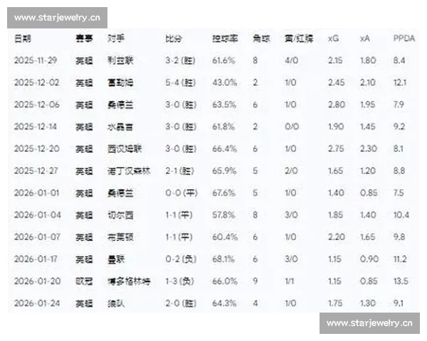 欧冠赛事数据分析：从进攻防守到球队表现全方位解读